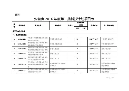 安徽省2016年度第二批科技计划项目表