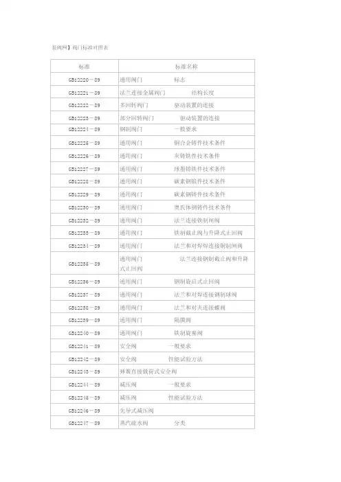 阀门标准对照表