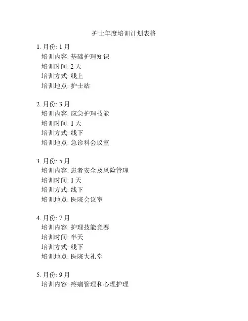 护士年度培训计划表格