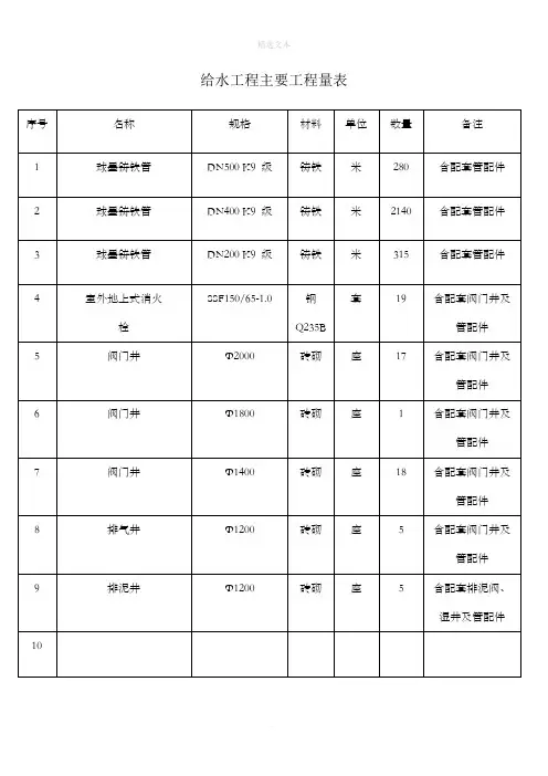 主要工程量表