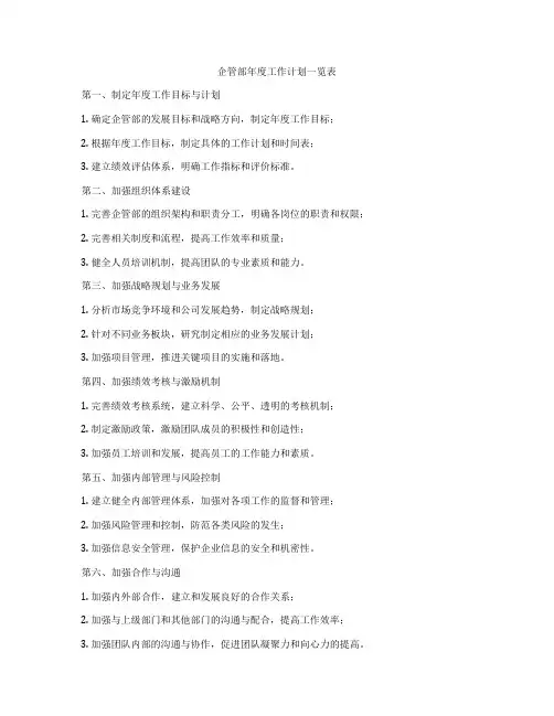 企管部年度工作计划一览表