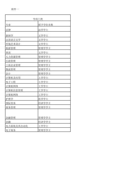 学士学位学科对照表