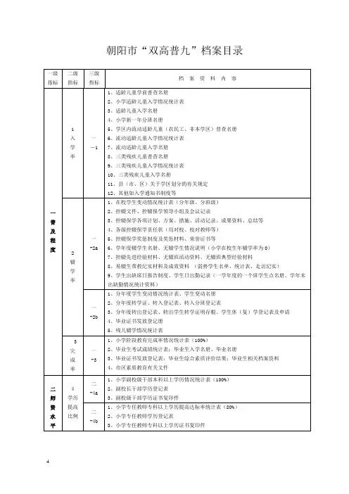 北票市“双高普九”档案目录(小学)