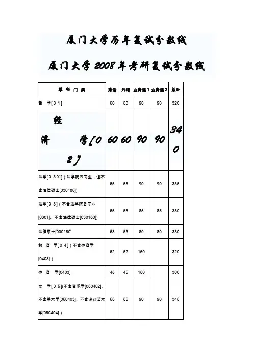 考研分数线