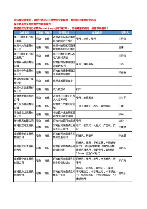 2020新版河南省商丘量具工商企业公司名录名单黄页联系方式大全576家