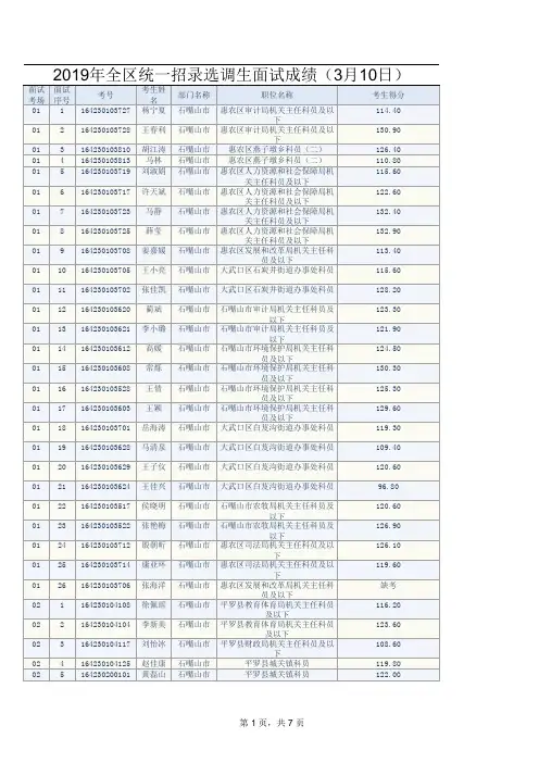 2019年全区统一招录选调生面试成绩(3月10日)