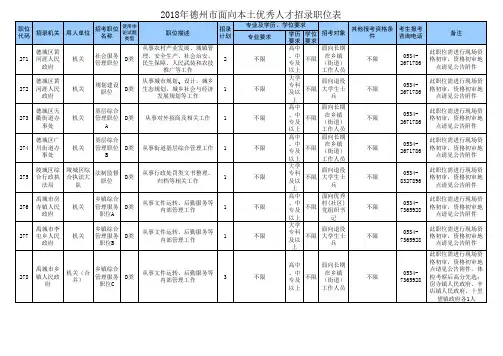 招考职位统计表