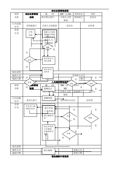行政人事部工作流程图