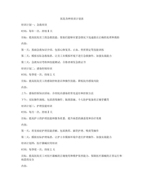 医院各种培训计划表