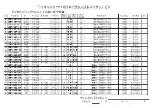 2019华南师范物理与电信工程学院硕士研究生复试及拟录取情况汇总表