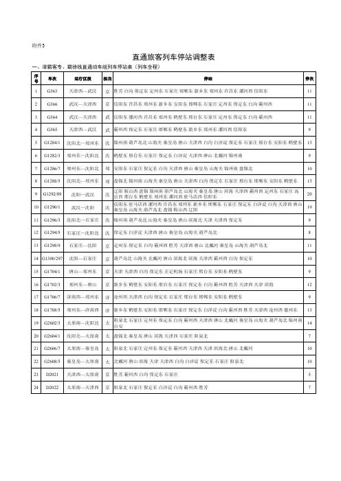 2016年1月10日调图列车时刻表