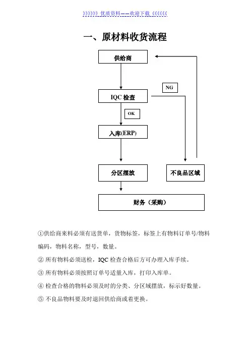 生产工厂的仓库工作流程规定,仓库管理流程图与操作说明