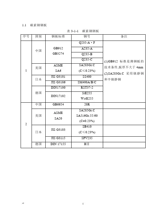 最新最常用国内外钢号对照表