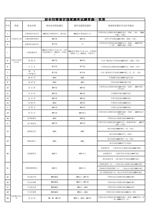 职业技能鉴定国家题库资源