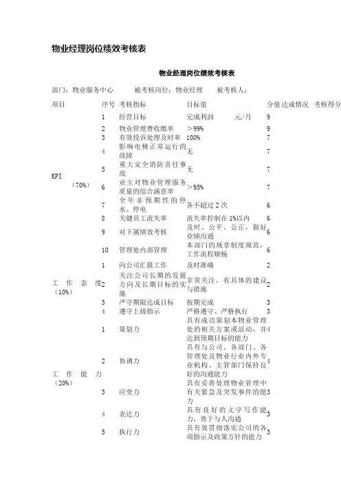 物业经理岗位绩效考核表