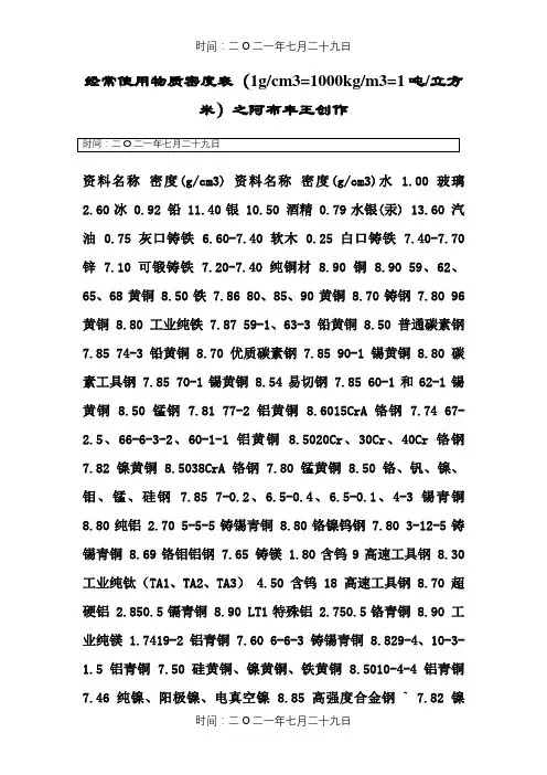 常见金属的密度