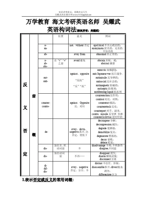海文考研英语名师吴耀武老师英语构词法