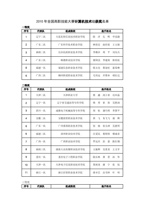 2010年全国高职技能大赛计算机技术组获奖名单