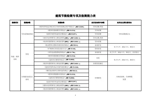 建筑节能及建筑幕墙检测专项及检测能力表