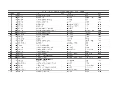 第二届三个一百原创出版工程科学技术类图书终评入选