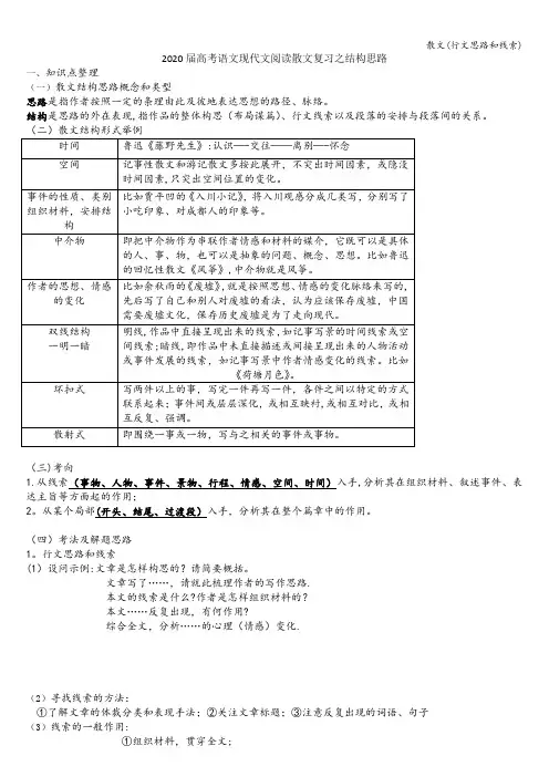 散文(行文思路和线索)