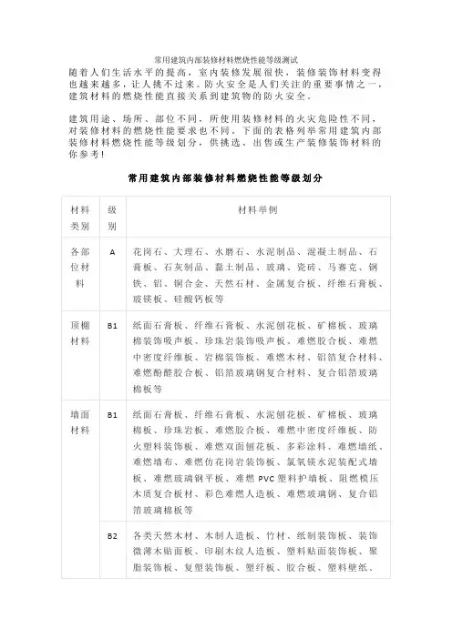 常用建筑内部装修材料燃烧性能等级测试