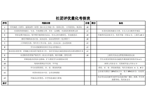 社团评优量化考核表
