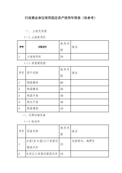 行政事业单位常用固定资产使用年限表(供参考)