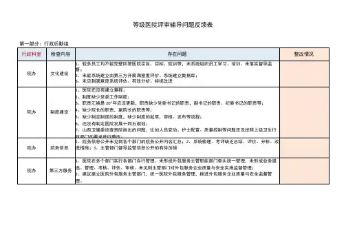 等级医院评审辅导反馈问题汇总