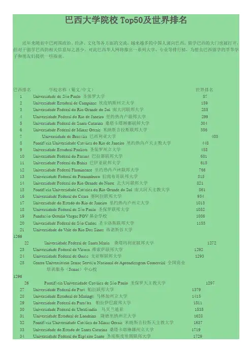巴西大学院校Top50及世界排名