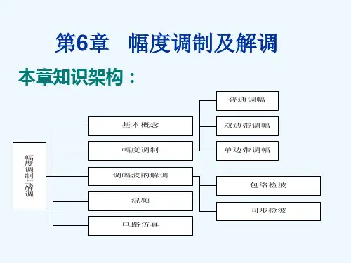 第6章幅度调制及解调