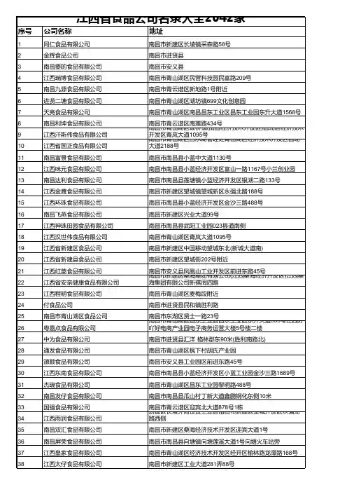 江西省食品公司名录大全2042家