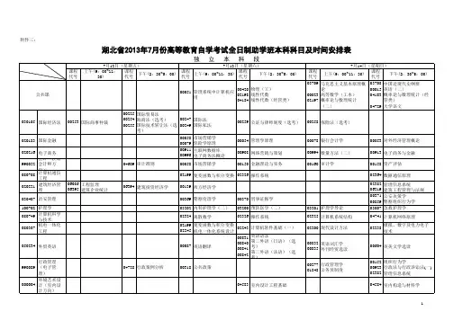 湖北省2013年7月份高等教育自学考试全日制助学班本科科目及时间安排表