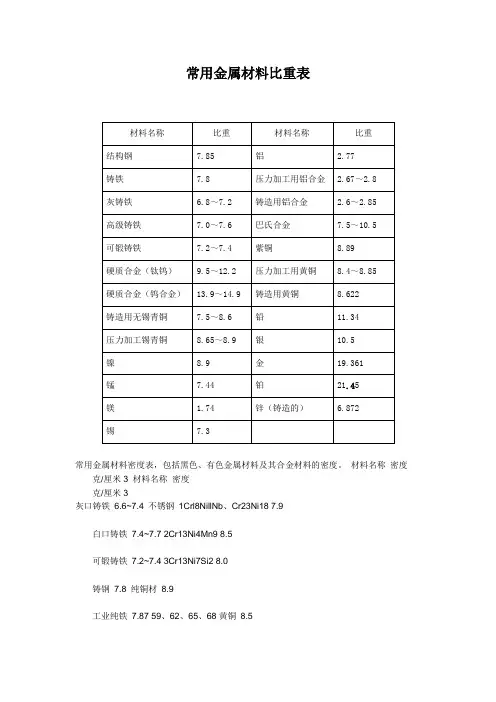 常用金属材料比重表