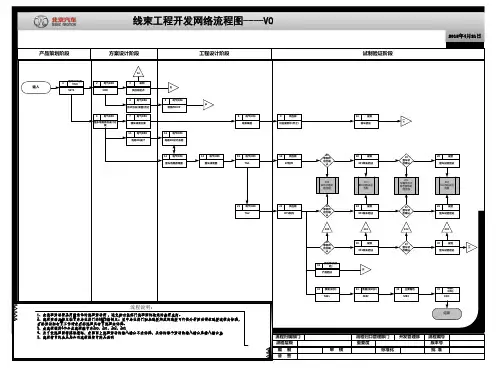 线束开发流程----逻辑活动图