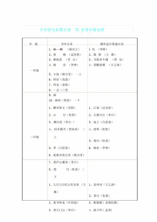 小学语文必背古诗75首各年级安排