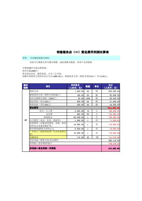 4S店投资收益估算表