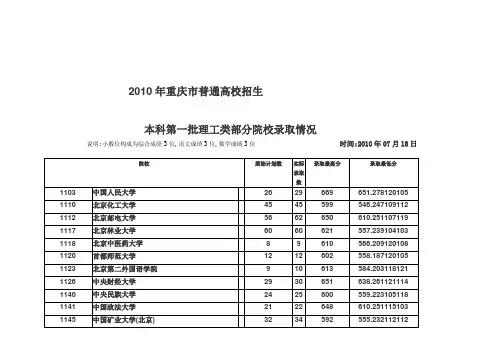 2010年重庆市普通高校招生录取分数情况