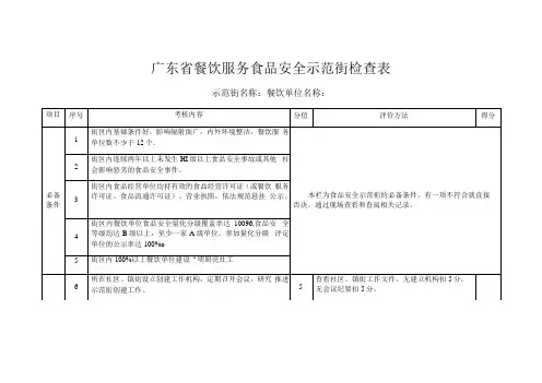 广东省餐饮服务食品安全示范街检查表
