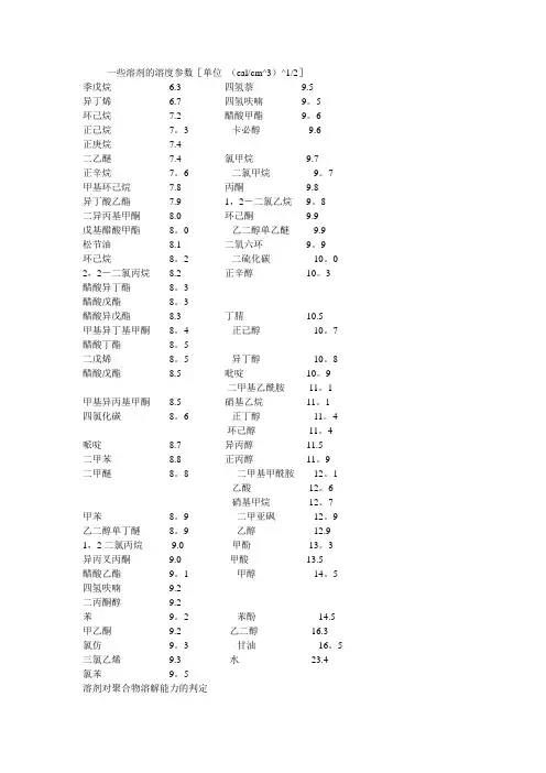 溶解度参数表