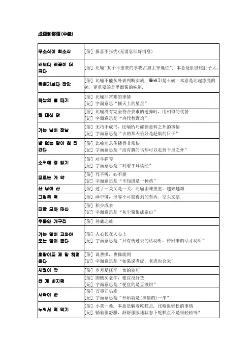 TOPIK成语和俗语