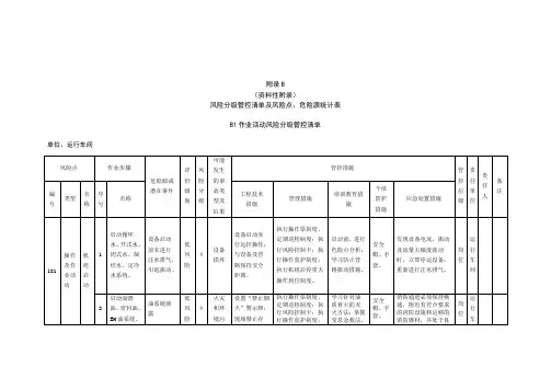 运行车间风险分级管控清单及风险点、危险源统计表(B1作业活动风险分级管控清单--运行车间)