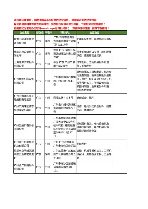 新版广东省船舶配件工商企业公司商家名录名单联系方式大全506家
