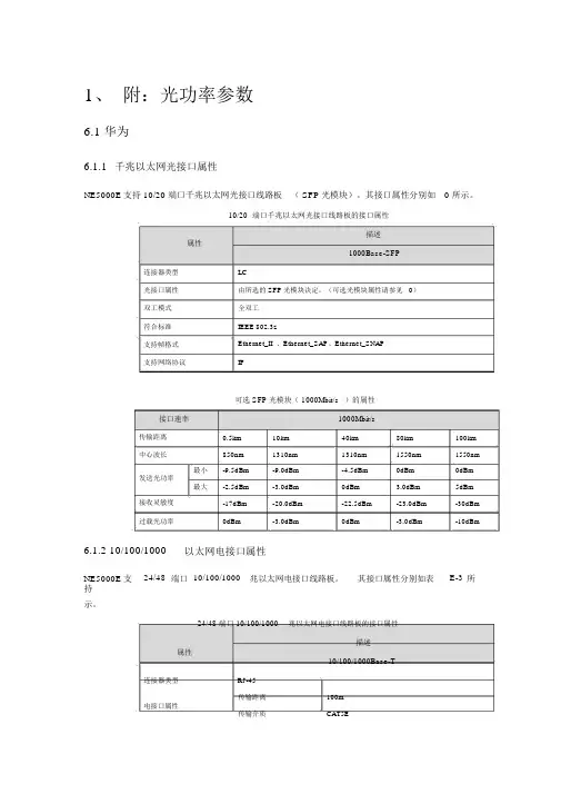 华为光模块类型功率