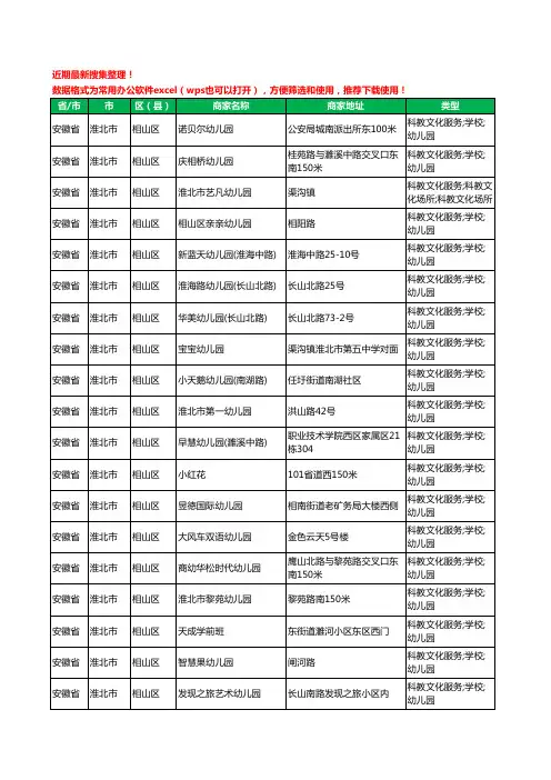 2020新版安徽省淮北市相山区幼儿园工商企业公司商家名录名单黄页联系方式电话大全87家