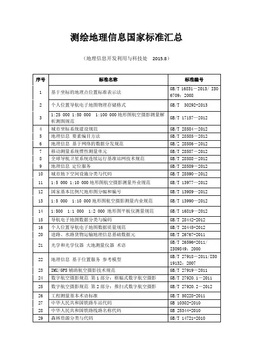 测绘标准