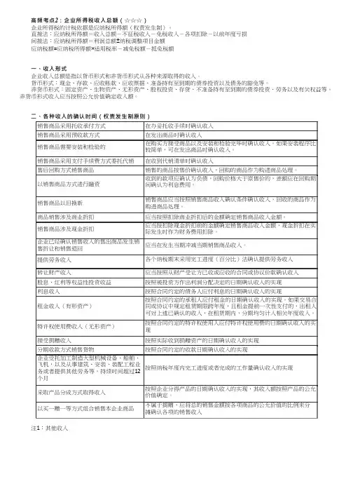 2023初级经济法基础高频考点企业所得税收入总额、不征税收入和免税收入
