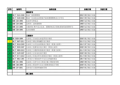 2014年最新石化行业(SH)标准规范清单-含价格