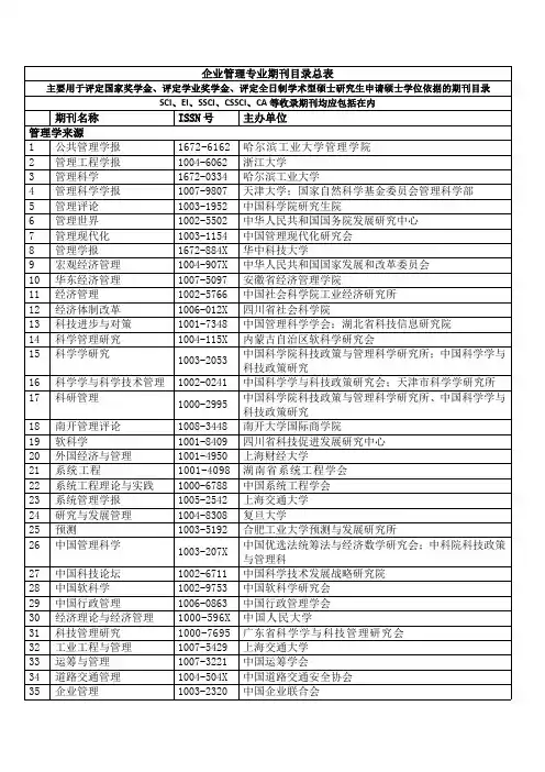 专业期刊目录-企业管理
