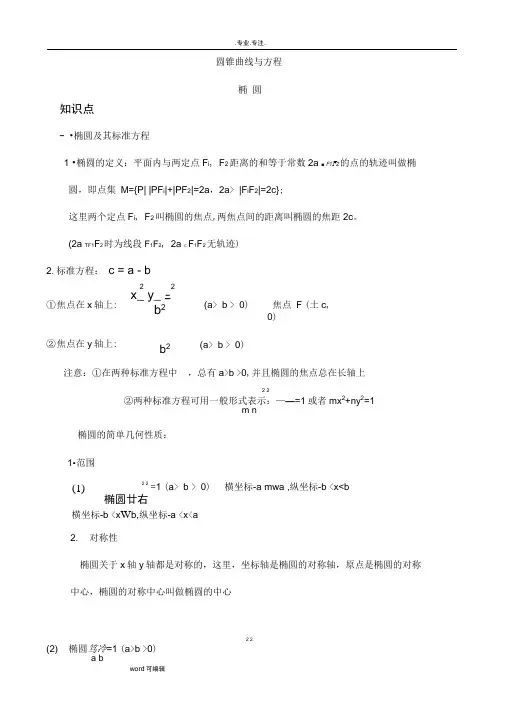 椭圆知识点总结附例题